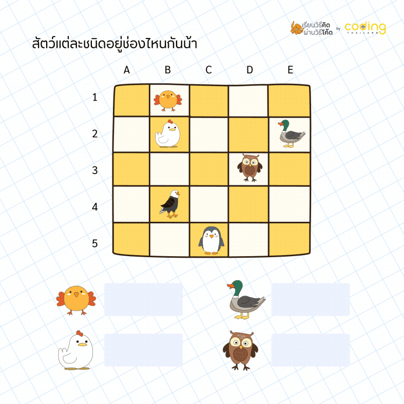 ใบงานค้นหาตำแหน่งในตาราง เพื่อให้ผู้เรียนมีความเข้าใจ เบื้องต้นของแถวและคอลัมน์ในตาราง