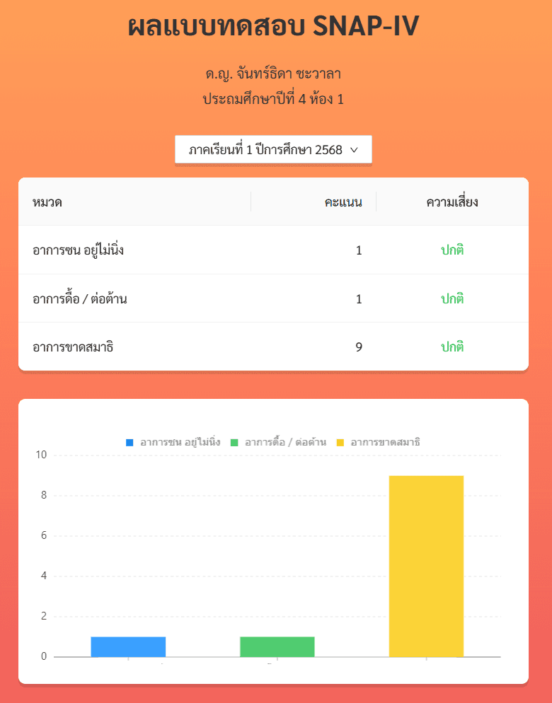 ประเมินผู้เรียนเป็นรายบุคคล ผ่าน แพลตฟอร์ม https://schoolhealthhero.obec.go.th/